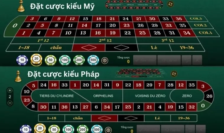 Hướng Dẫn Chinh Phục Roulette Zik88: Bí Kíp Thắng Lớn Trong Tầm Tay 2 Các phiên bản cược trong trò chơi Roulette Zik88