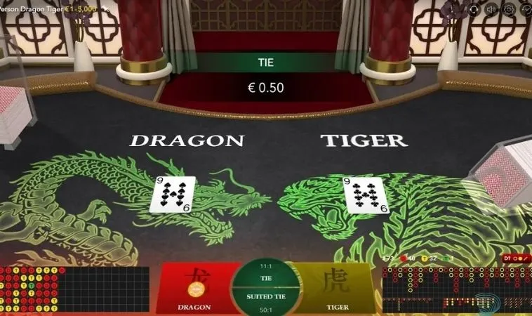 Khám Phá Bí Ẩn Trò Chơi Dragon Tiger Tại Zik88: Đỉnh Cao Giải Trí 2 Các cửa cược trong trò chơi Dragon Tiger tại Zik88