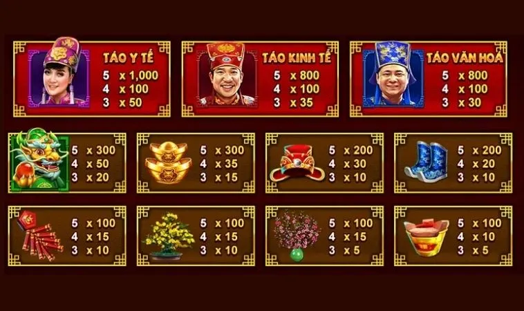 Hướng Dẫn Tinh Tế: Làm Chủ Nổ Hũ Táo Quân Tại Zik88 Trong 60 Giây 2 Hệ số trả thưởng cho các biểu tượng trong Nổ Hũ Táo Quân tại Zik88